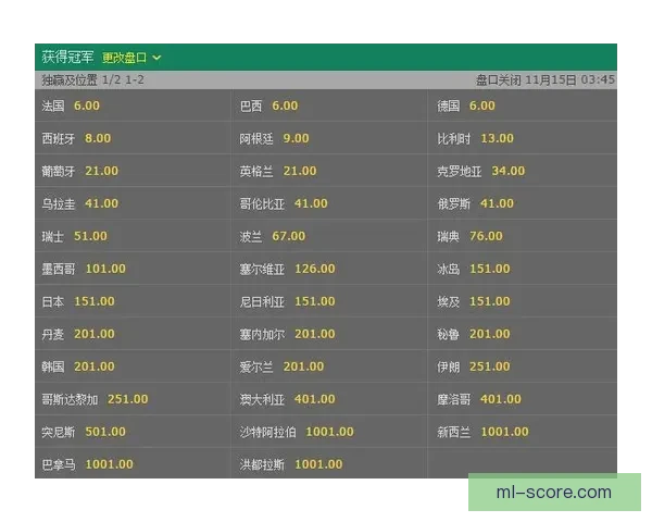 世界杯赛事竞猜最新赔率分析与投注技巧全解析