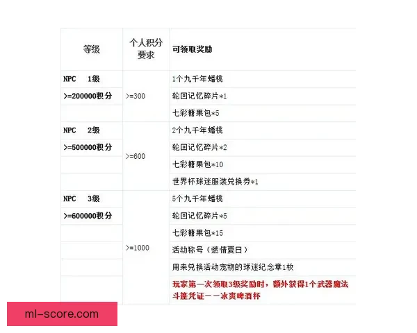 世界杯竞猜注册奖励全解析新手专属福利与高额彩金领取攻略