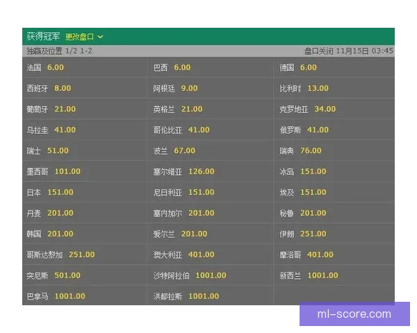 世界杯赛事竞猜赔率分析与热门推荐策略全解指南