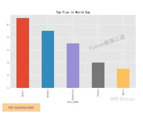 世界杯足球竞猜预测全攻略数据分析球队状态赛程走势深度解析指南