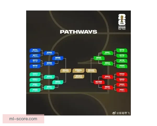 2026世界杯热门赛程分析与最佳买球策略全指南