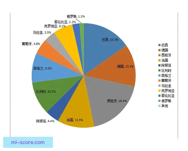 基于世界杯竞猜数据分析的赛事预测模型与策略研究 基于世界杯竞猜数据分析的赛事预测模型与策略研究